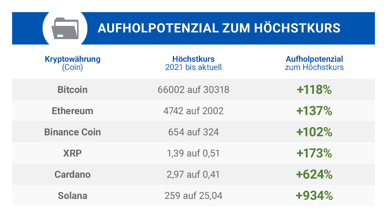 (c) Blockchain-investor.de