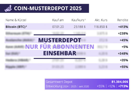 Musterdepot für Abonnenten